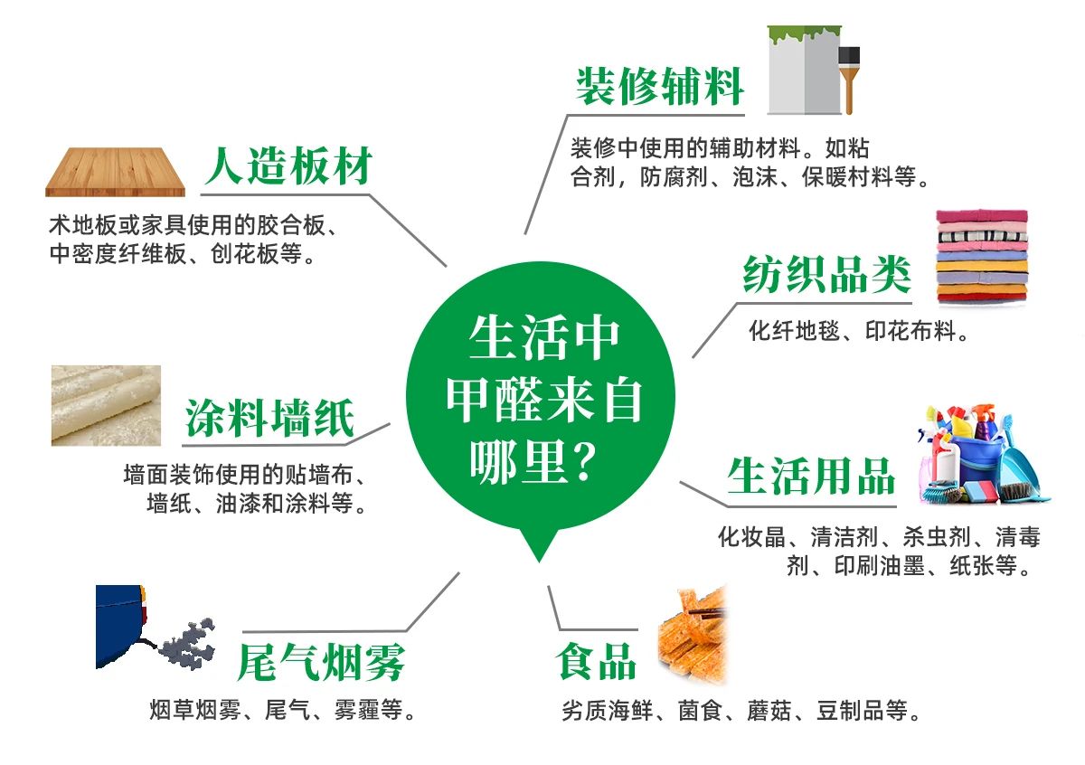 潔匠凈化·的凈工業(yè)除臭劑_除甲醛遍地是坑！細數(shù)五大亂象，謹防入坑！
