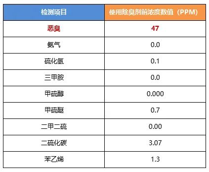 陶瓷廠異味大、被投訴，潔匠現(xiàn)場抽取廢氣做檢測、研制有效除臭劑！.jpg