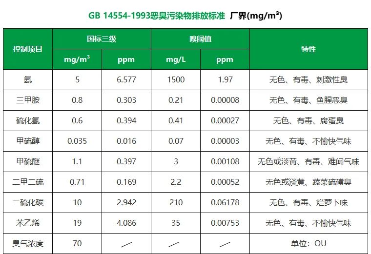 陶瓷廠異味大、被投訴，潔匠現(xiàn)場抽取廢氣做檢測、研制有效除臭劑！.jpg
