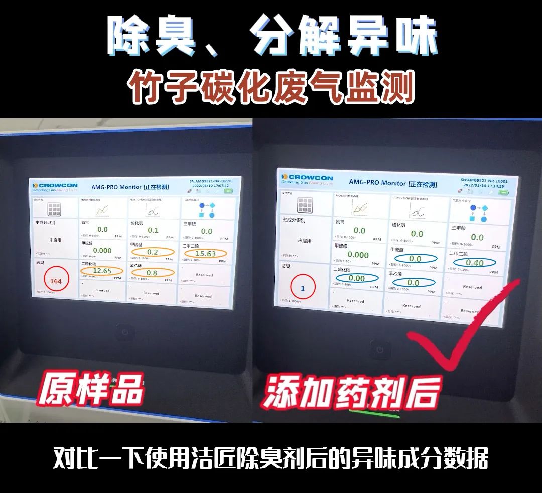 潔匠研發(fā)團(tuán)隊(duì)是如何檢測(cè)工業(yè)臭氣的？.jpg