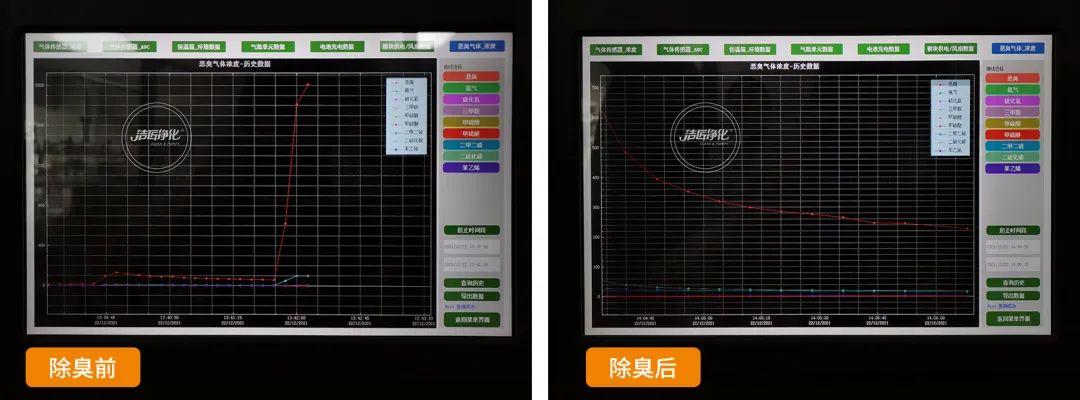 危廢污水有多臭？潔匠凈化30秒快速除臭看得見！.jpg