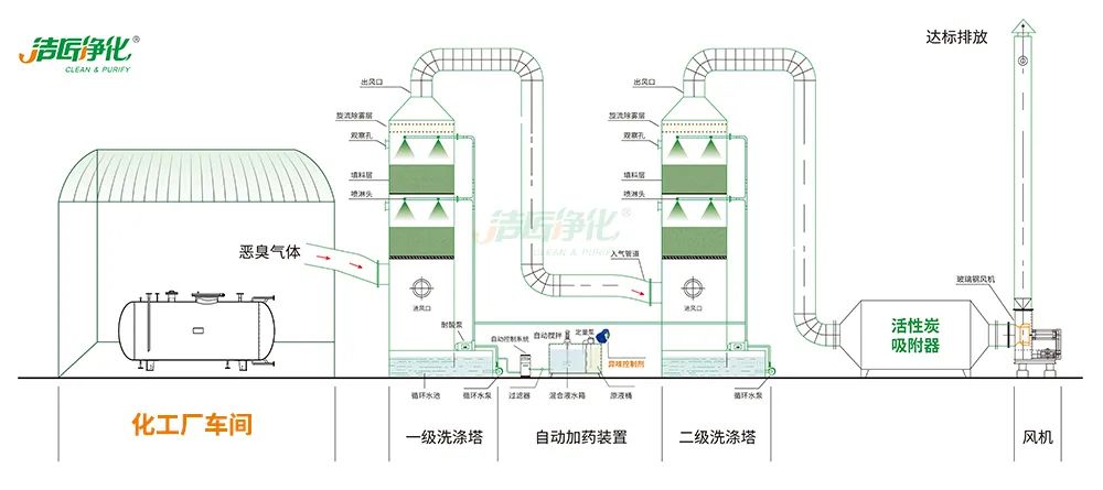 化工異味治理何從入手？帶您全面了解化工污染！.jpg