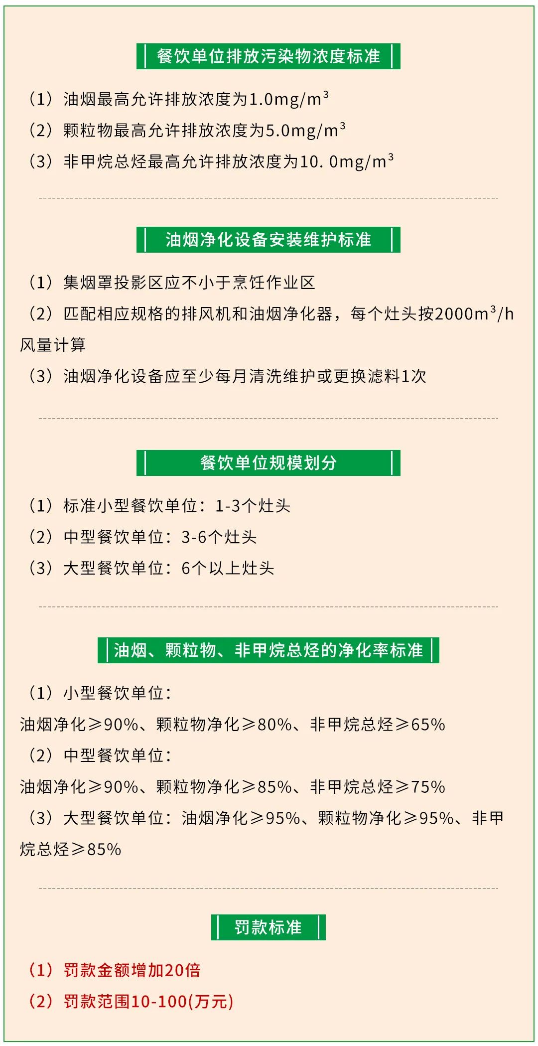 警惕餐飲油煙異味！北京執(zhí)行《排放標(biāo)準》，最高罰款100萬！.jpg