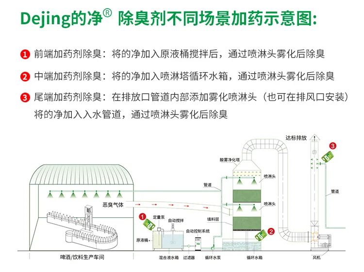 啤酒廠屢遭投訴，潔匠凈化-的凈<a href='/' style='color: blue;' target='_blank'>工業(yè)除臭劑</a>解決“惡臭味”.jpg