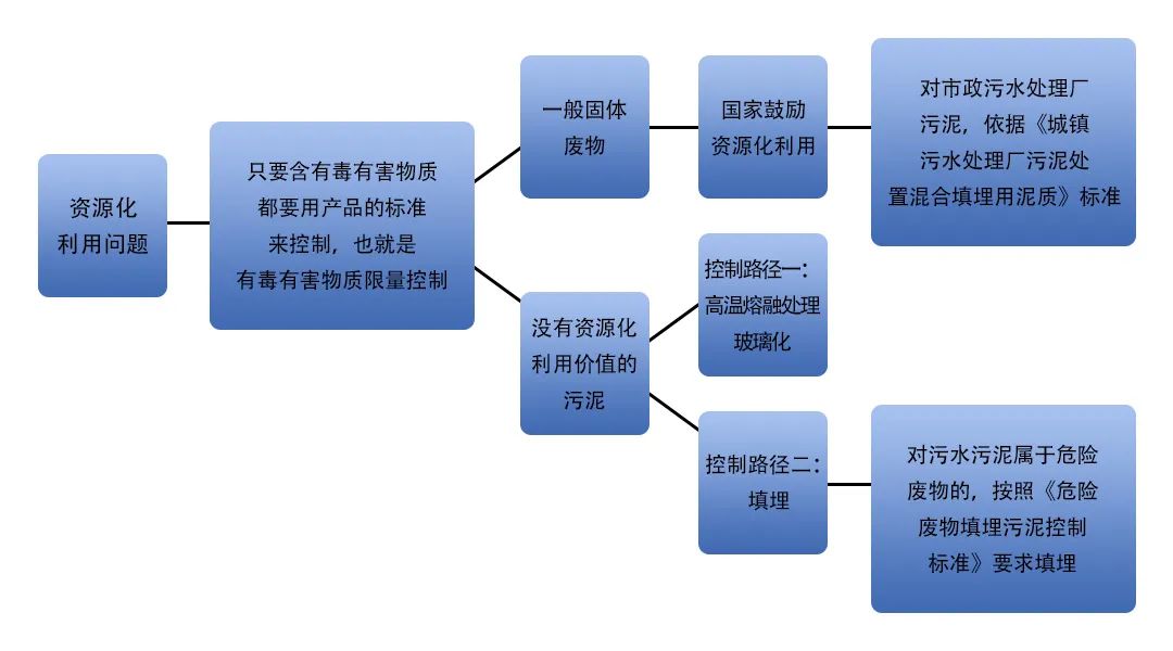 污泥到底是不是危廢？除臭處置是實(shí)現(xiàn)資源化利用的重要一環(huán)！.jpg