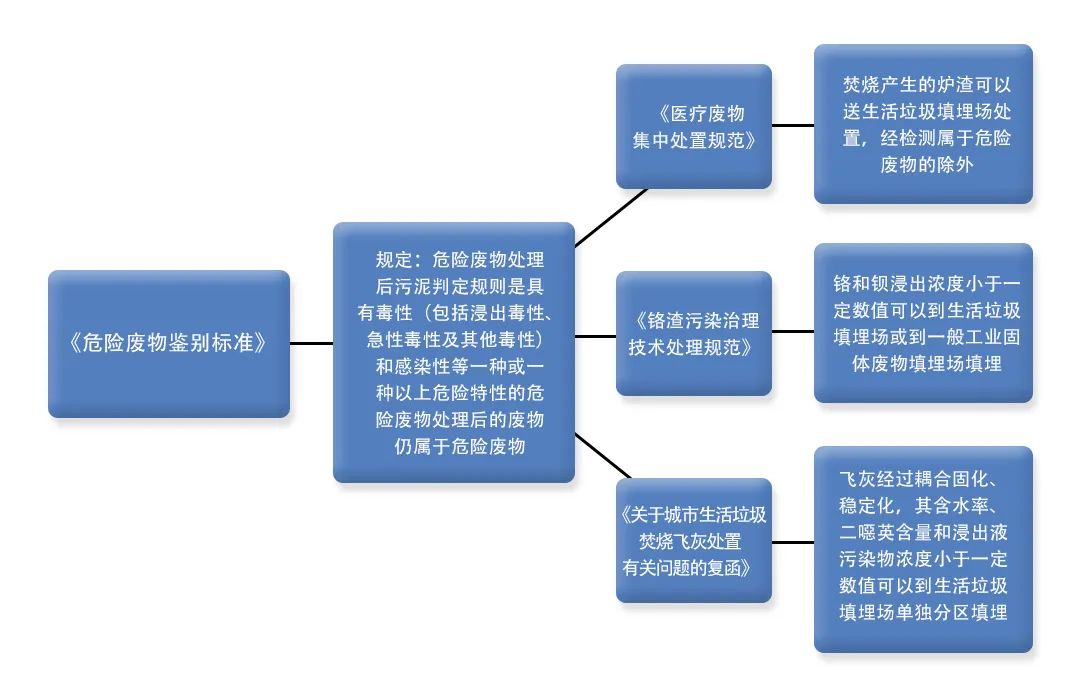 污泥到底是不是危廢？除臭處置是實(shí)現(xiàn)資源化利用的重要一環(huán)！.jpg