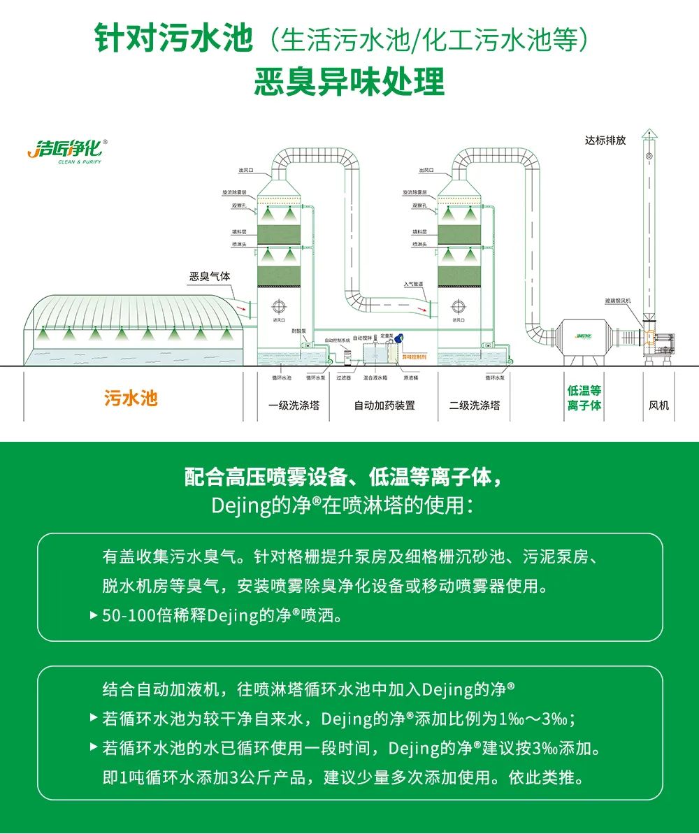 污泥到底是不是危廢？除臭處置是實(shí)現(xiàn)資源化利用的重要一環(huán)！.jpg