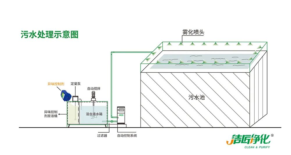 污泥到底是不是危廢？除臭處置是實(shí)現(xiàn)資源化利用的重要一環(huán)！.jpg