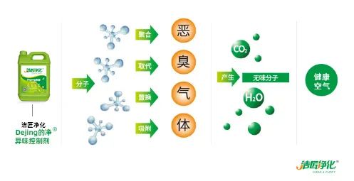 車(chē)間除臭為什么要安裝高壓噴霧裝置？ .jpg