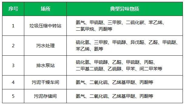 夏天垃圾廢氣惡臭沖天，潔匠凈化·的凈垃圾除臭劑緩解壓力！.jpg