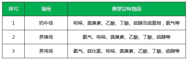 夏天垃圾廢氣惡臭沖天，潔匠凈化·的凈垃圾除臭劑緩解壓力！.jpg