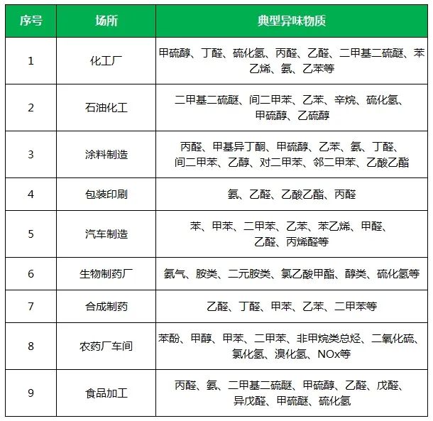 夏天垃圾廢氣惡臭沖天，潔匠凈化·的凈垃圾除臭劑緩解壓力！.jpg