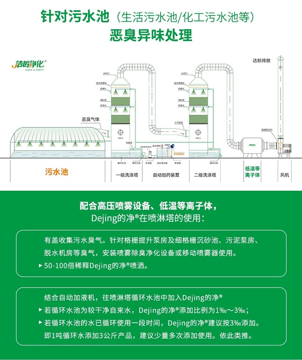 制藥廠廢氣、污水除臭難題，就讓潔匠凈化·的凈除臭劑來處理！.jpg