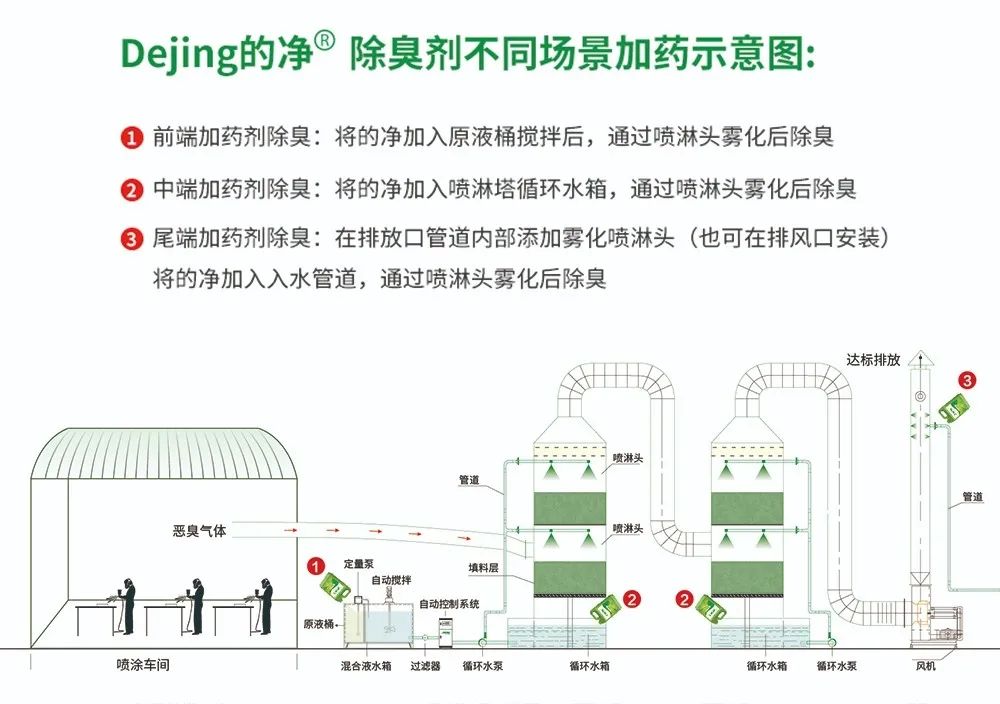 五金加工廠有機(jī)廢氣異味控制，Dejing的凈?除臭劑如何做到？.jpg