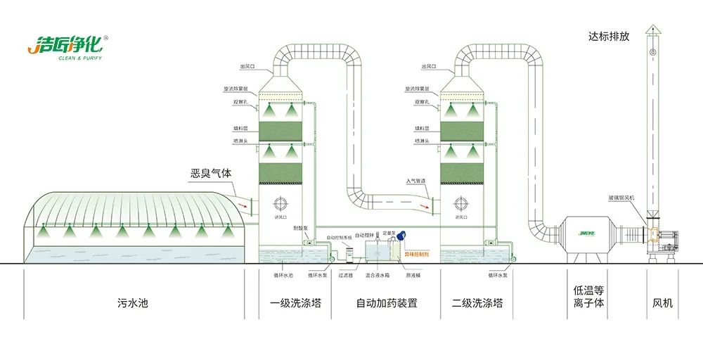 陶瓷廠廢氣惡臭讓人苦不堪言，Dejing的凈?除臭劑幫助企業(yè)達(dá)標(biāo)排放！.jpg