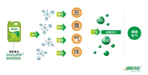 海鮮加工廠魚腥味惡臭污染大，的凈除臭劑怎樣幫助除臭？.jpg