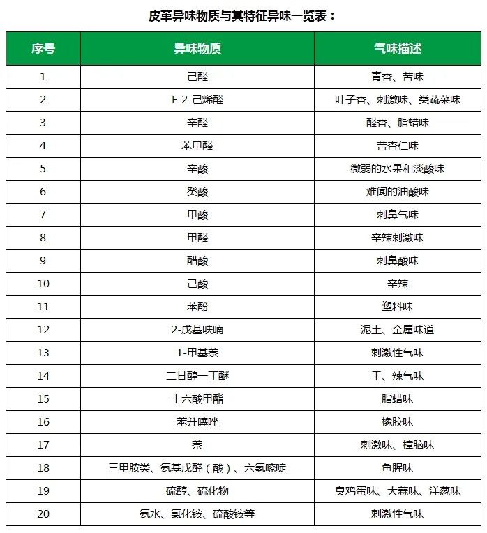 皮革異味怎么辦？Dejing的凈?-制革廠專用除臭劑，皮革臭味的克星！.jpg