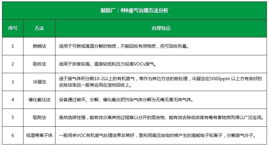 Dejing的凈??制鞋廠除臭劑，治理揮發(fā)性有機化合物(VOC)廢氣.jpg