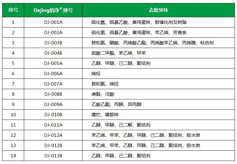 Dejing的凈工業(yè)除臭劑——解決臭味困擾的源頭！.jpg