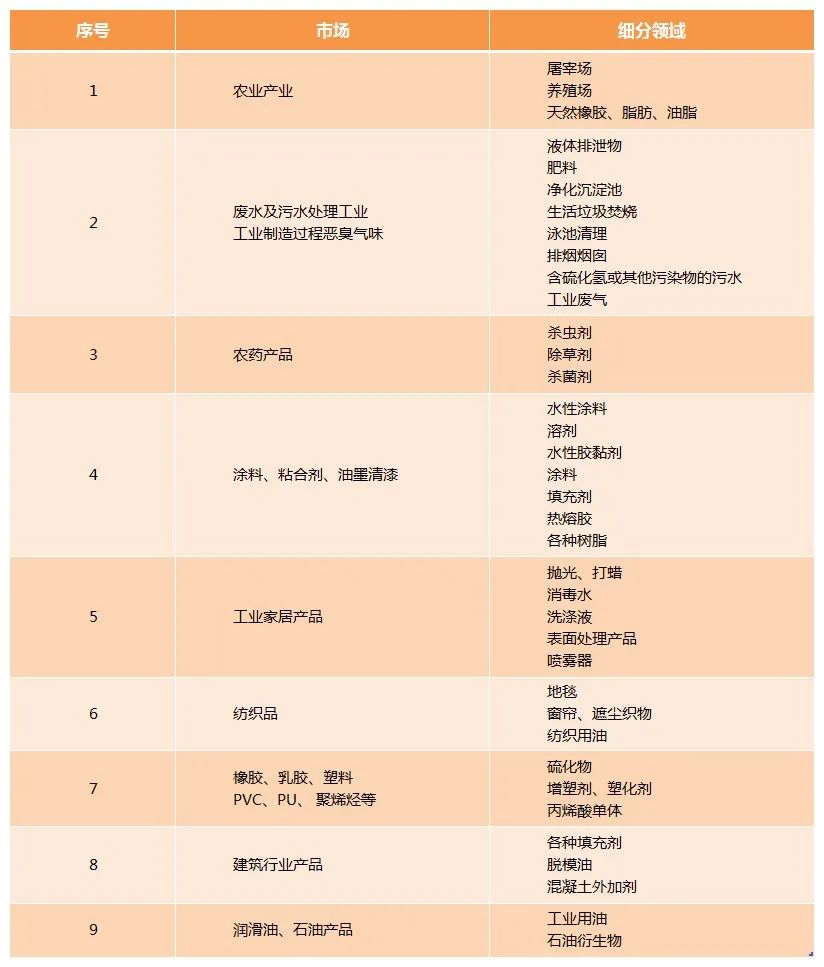 Dejing的凈工業(yè)除臭劑——解決臭味困擾的源頭！.jpg