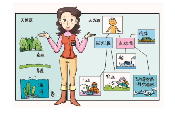 VOCs來源有哪些？