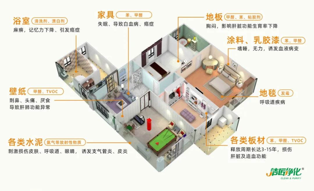 空調(diào)、寵物...細(xì)分應(yīng)用領(lǐng)域，異凈除味劑專(zhuān)注你的家居健康呼吸！