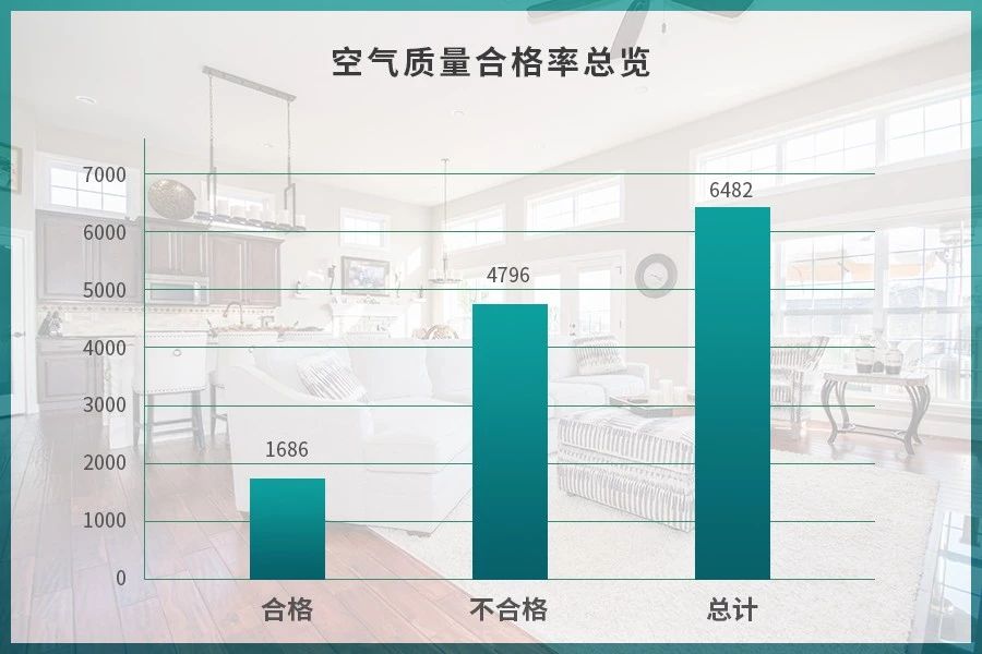 潔匠凈化·的凈工業(yè)除臭劑_驚！室內(nèi)空氣污染現(xiàn)狀有多嚴重？