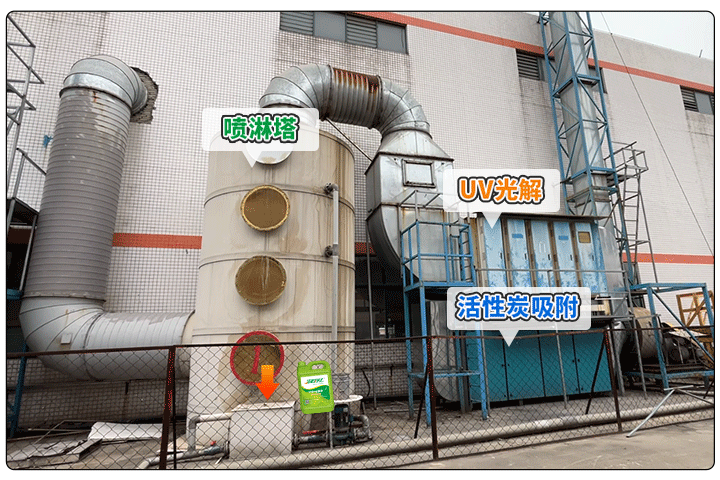 金屬建材噴漆廠異味大，設(shè)備的除臭效率低，除臭劑該這么用！.jpg