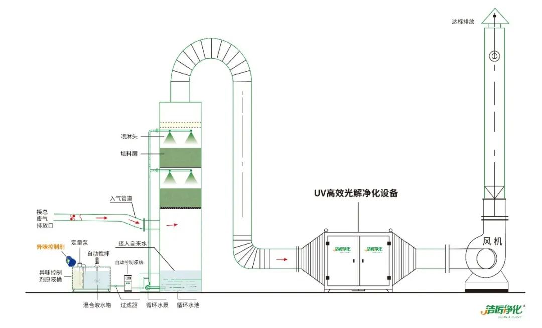 化工廠污水、污泥“臭氣熏天”遭投訴，該如何解決？.jpg