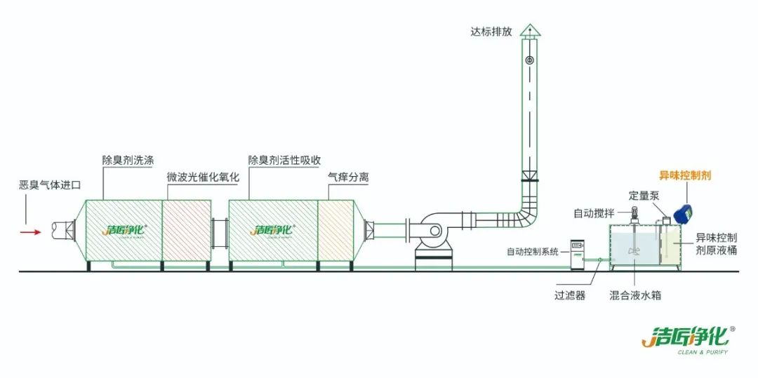 化工廠污水、污泥“臭氣熏天”遭投訴，該如何解決？.jpg