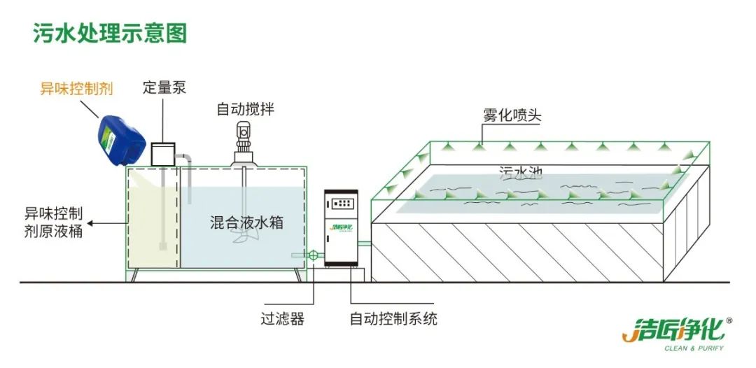 化工廠污水、污泥“臭氣熏天”遭投訴，該如何解決？.jpg