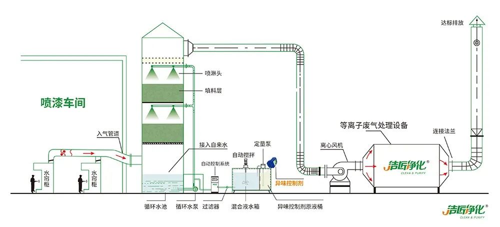 環(huán)保重壓下，紡織印染行業(yè)面臨兩難，廢氣治理刻不容緩！.jpg