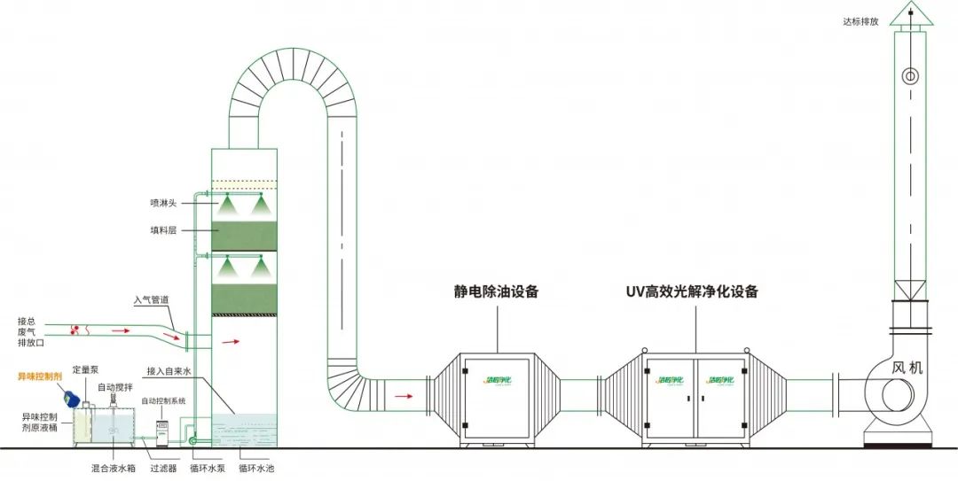 環(huán)保重壓下，紡織印染行業(yè)面臨兩難，廢氣治理刻不容緩！.jpg