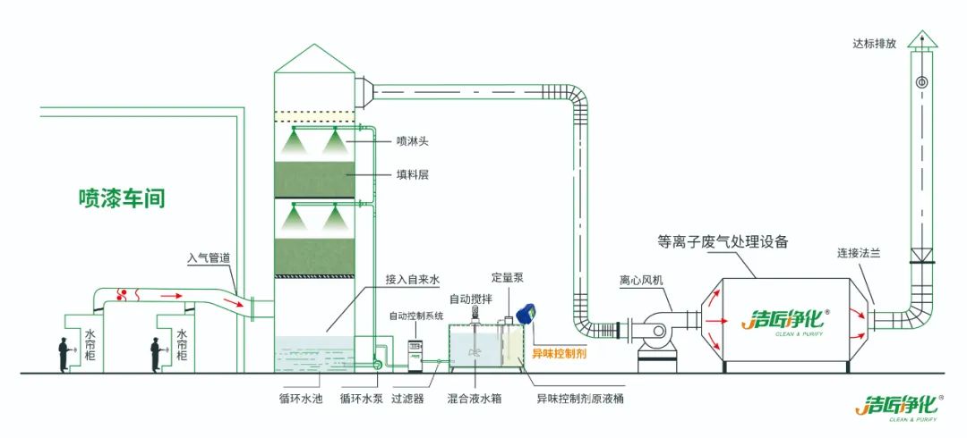 家具廠&五金噴漆廠&汽車廠噴漆車間的VOC廢氣治理怎么做？.jpg