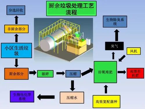 垃圾分類(lèi)新時(shí)尚，垃圾焚燒和濕垃圾處理需求凸顯.jpg