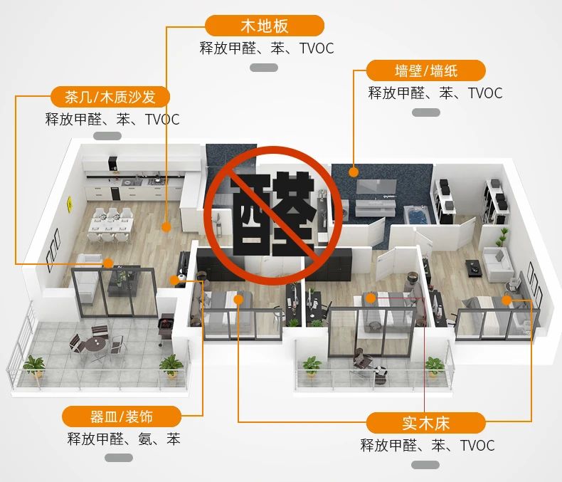 除甲醛遍地是坑！細數(shù)五大亂象，謹防入坑！